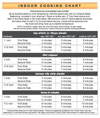 temperature roast beef online charts collection