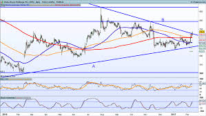 Earnings Look Ahead Shire Rolls Royce Tui Ig Swiss