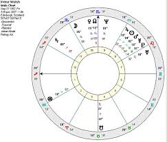 Compare Your Birth Chart In Multiple House Systems