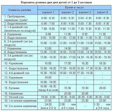 сколько должен спать ребенок в 2 месяца на ив Rezhim Dnya Rebenka 1 3 Mesyaca Rezhim Rebenka Planirovshik Dlya Mam Detskie Sovety