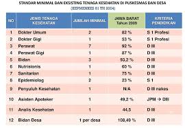 Loker lowongan kerja jogja asisten apoteker di babies glow. Paparan Gubernur Jawa Barat Pemerintah Provinsi Jawa Barat Ppt Download