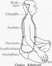 Check spelling or type a new query. The Idiot S Guide To Taoist Alchemy Qigong Perceivebelieve Qigong Taoist Sahaja Yoga