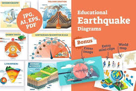 Earthquake diagram stock photos and pictures. Earthquake Illustrated Diagrams Earthquake Seismograph Seismic Wave