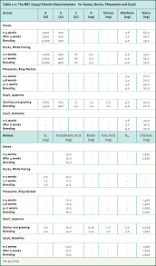 Poultry Compendium Dsm