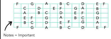 8 steps to understand music theory | guitar lesson. Why Learning Music Theory Is Useful For Playing Guitar