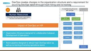 Building A Devops Organization