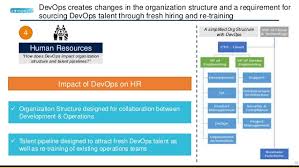 Building A Devops Organization