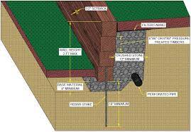 Check spelling or type a new query. Blog Diy Retaining Wall