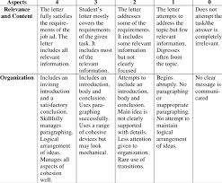 A writing guide and downloadable templates. Rubrics For Assessing Students Letter Writing Download Scientific Diagram