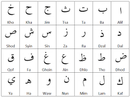 Huruf hijaiyah adalah huruf penyusun kata dalam kitab alquran. Https Nero Trunojoyo Ac Id Index Php Nero Article Download 108 109