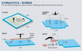 The official website for the olympic and paralympic games tokyo 2020, providing the latest news, event information, games vision, and venue plans. Artistic Gymnastics Dc S Teaching Resource