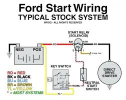 1994 ford f150 starter solenoid wiring diagram from www.xs650.com print the wiring diagram off and use highlighters in order to trace the circuit. Ford Starter Relay Wiring Diagram Hobbiesxstyle
