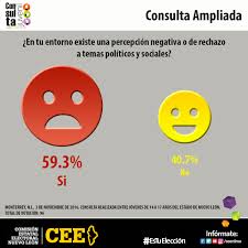 Com a consulta ir você tem acesso à informação de restituição de ir, situação regular ou irregular e data prevista para pagamento. Consulta Juvenil