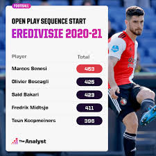 Ajax win eredivisie with thumping win vs. On The Radar Eredivisie S Top Transfer Targets The Analyst