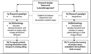 A case study research design usually involves qualitative methods, but quantitative methods are sometimes also used. Recruiting Sample Case Study