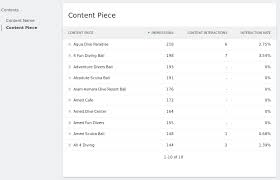 In simple words, if the content is the king, the context is the queen same as you need your king alive to win your chess match but you'll have more success if your. Content Tracking User Guide Analytics Platform Matomo