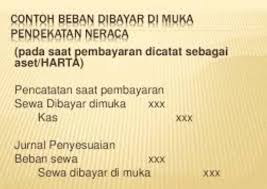 Check spelling or type a new query. Jurnal Penyesuaian Beban Dibayar Dimuka Akuntansi
