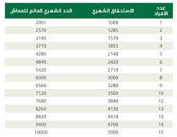 لايزال التواصل الدولي بين صندوق الضمان الاجتماعي الليبي والجمعية الدولية للضمان في اطار المساعي الجادة لزيادة المعاشات الضمانية وسداد ديون صندوق الضمان الاجتماعي. Ø³Ù„Ù… Ø§Ù„Ø¶Ù…Ø§Ù† Ø§Ù„Ø§Ø¬ØªÙ…Ø§Ø¹ÙŠ Ø§Ù„Ø¬Ø¯ÙŠØ¯ 1442 2021 ÙˆØ§Ù„Ø­Ø¯ Ø§Ù„Ù…Ø§Ù†Ø¹ ÙˆØ§Ø³ØªØ­Ù‚Ø§Ù‚ Ø§Ù„Ù…Ø³Ø§Ø¹Ø¯Ø© Ø§Ù„Ù…Ù‚Ø·ÙˆØ¹Ø© ÙˆØ¨Ø¯Ù„ Ø§Ù„ÙƒÙ‡Ø±Ø¨Ø§Ø¡ ÙˆØ§Ù„Ø³Ù„Ø© Ø§Ù„ØºØ°Ø§Ø¦ÙŠØ© ÙˆØ§Ù„Ø­Ù‚ÙŠØ¨Ø© Ø§Ù„Ù…Ø¯Ø±Ø³ÙŠØ© Ø£Ø±Ø§ØªÙ€Ø¨Ù€Ø³