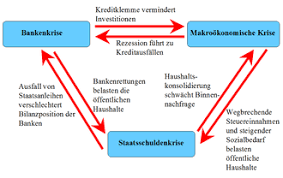 Der iran hat nach eigenen angaben kein geld für die weiterführung der arbeit in seinem atomkraftwerk buschehr im südiran. Eurokrise Wikipedia