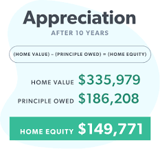 How do you build equity in a home. Understanding Your Home S Equity
