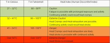 Heat Index Over 41 Degrees In Several Areas Across Phl