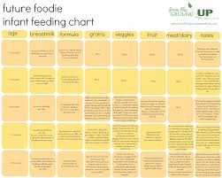 58 Credible Baby Development Food Chart