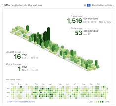 Pin On Data Visualisation
