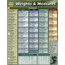 Quickstudy Bar Chart Weights Measures