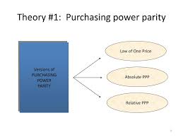 Cassel suggested purchasing power parity as the appropriate level at which to set the exchange rate. Ppt Lecture 2 Powerpoint Presentation Free Download Id 1595530