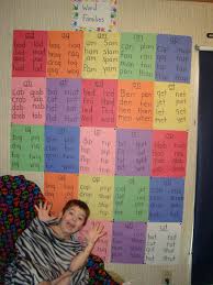 Montessori In The Home Lj S Word Wall Word Families Homeschool Lesson Word Wall