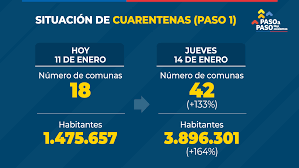 En tanto, vilcún, puerto montt y los. Varias Comunas Del Sur Austral De Chile Retroceden A Cuarentena