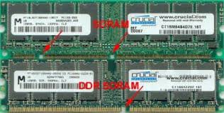 Image result for DDR memory