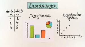 Proportionale Zuordnungen Einfuhrung Basiswissen Mathe Mathematik Klassenzimmer