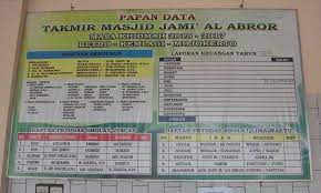Maybe you would like to learn more about one of these? Papan Pengumuman Masjid Sukosewu