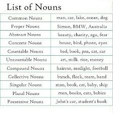 Pin Oleh Ms Poirot Di Ok Grammar Part Of Speech