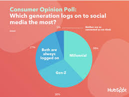 Edit / update your type. Millennials Vs Gen Z Why Marketers Need To Know The Difference