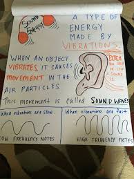 sound energy anchor chart science fourth grade science