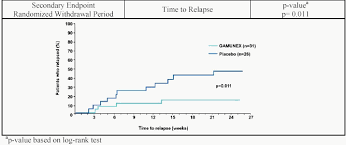 gamunex immune globulin intravenous human 10 side