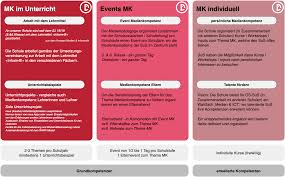 Jahresziele Medien Informatik Novasmedias Ch