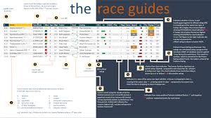 Skillful Ragnarok Online Race Chart 2019