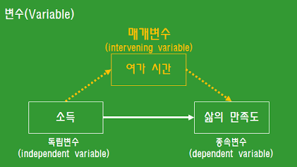 변수