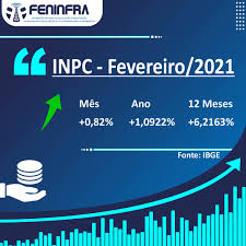Só aqui você confere o índice inpc 2021 de forma atualizada. Feninfra On Twitter Inpc Base Fevereiro 2021 Inpc Inflacao Ibge Indice Economia Cotacao Telecomunicacoes Telecom Wifi Internet Https T Co 7yfk7olk1k