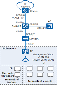 Retrouvez la traduction de management, mais également sa prononciation, des exemples avec under gordon's management sales have increased significantly. Example For Configuring Wlan Based E Schoolbag Wireless Access Controller Ac And Fit Ap V200r020c10 Web Based Configuration Guide Huawei