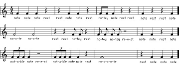 Entdecke rezepte, einrichtungsideen, stilinterpretationen und andere ideen zum ausprobieren. Klavier Lernen á… Die Grundlagen Lernen In 13 Schritten Music2me