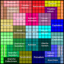 Political Compass Test Thread Discussionist