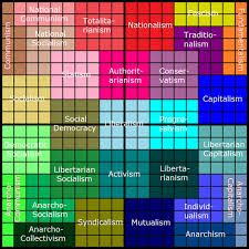 political compass test thread discussionist