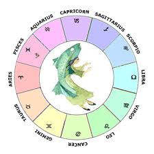 Saturn In Pisces Learn Astrology Guide To Your Natal Chart