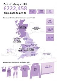 What Is The Cost Of Raising A Child Baby On A Budget Baby Cost Children