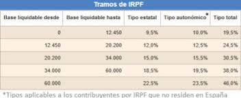 Cristiano ronaldo, trincao y andré silva. Que Porcentaje De Sus Ingresos Paga A Hacienda