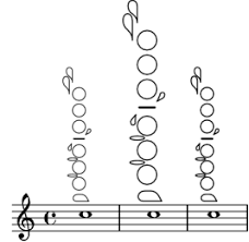 fingering chart alto saxophone exact saxophone chord chart